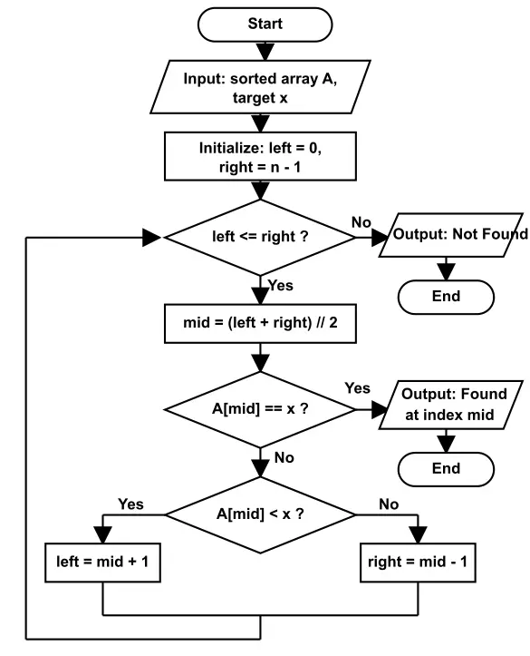 Scientific figure converted to an editable structured SVG