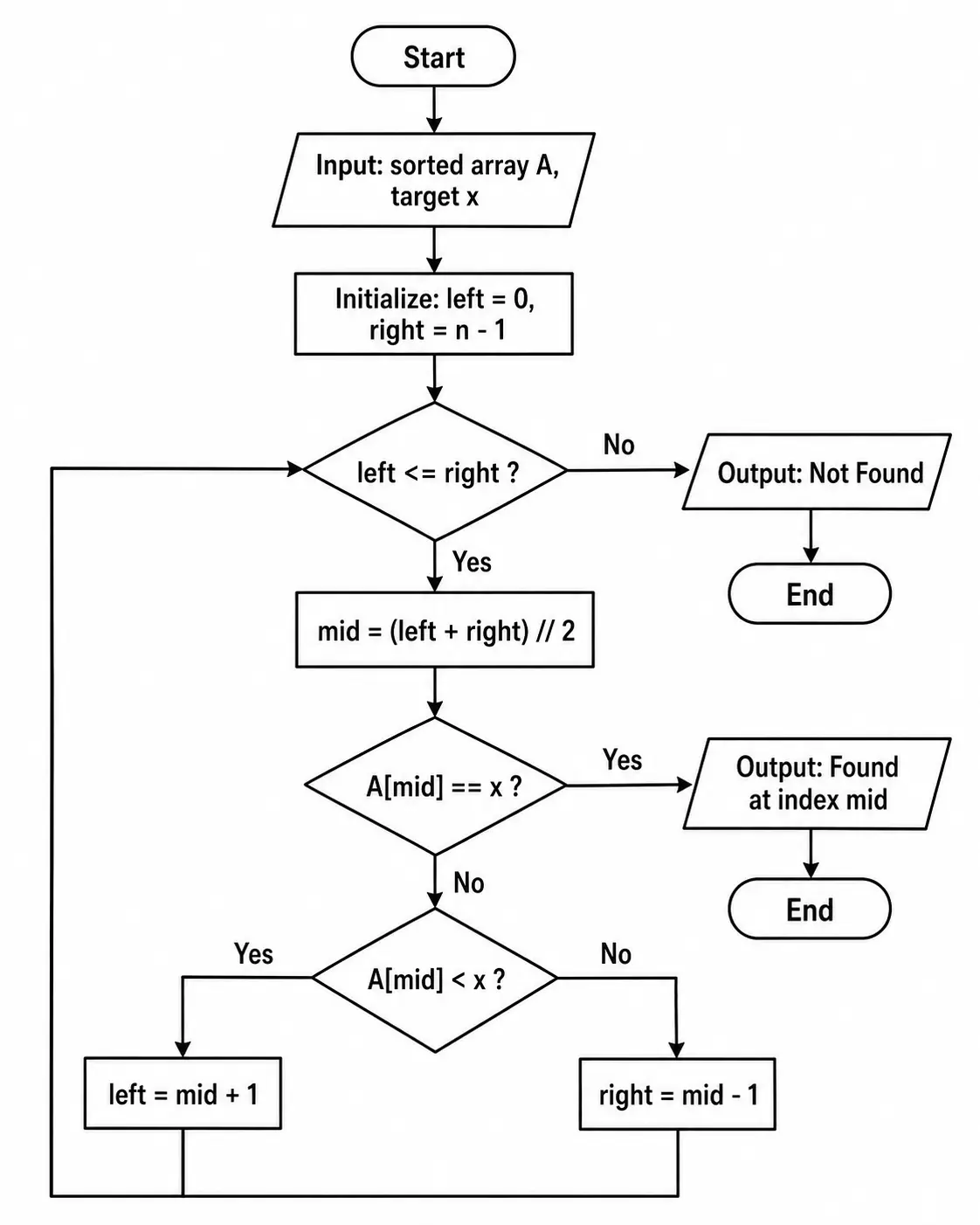 Scientific figure image before conversion to editable vectors